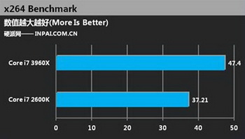 Quad-Core i7-2600K vs six-core i7-3960X 